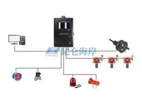 六氟化硫氣體探測器在電廠的應(yīng)用