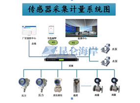 傳感器在企業(yè)能源消耗計(jì)量的解決方案